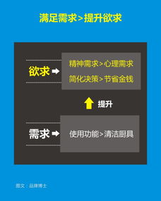 打造制胜市场的蓝图 一份专业市场营销策划方案的完整指南