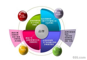 数字化营销的两大营销思路与市场营销策划实践