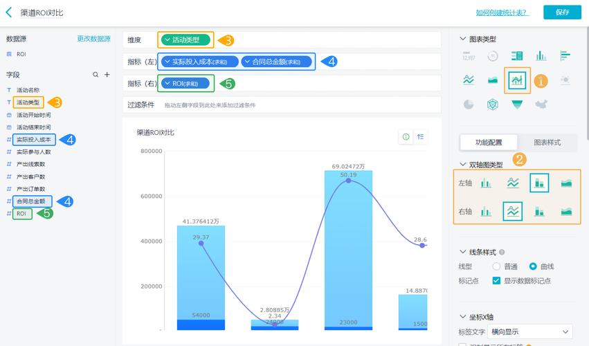 数据分析专题市场营销roi分析怎么做