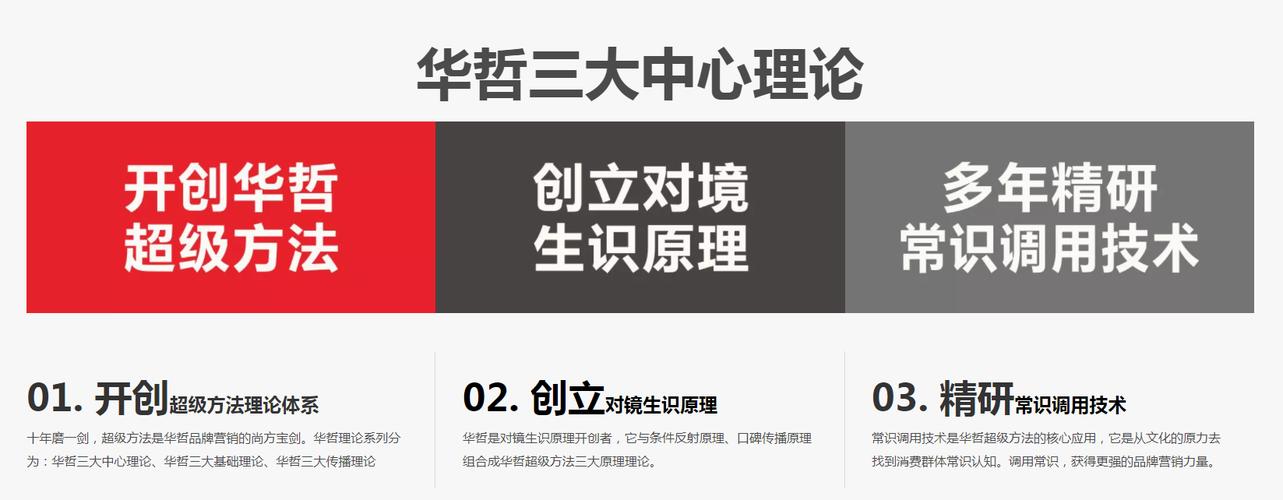 西安华哲营销策划 深耕古都沃土，赋能品牌增长的市场营销策划之道
